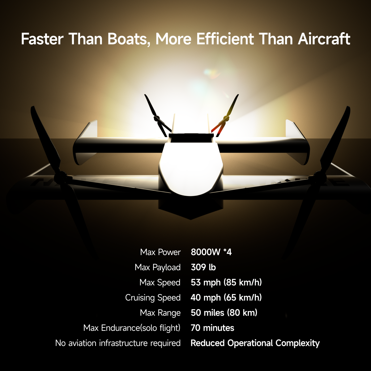NAVEE WaveFly 5X Seaplane