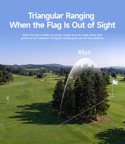 NAVEE Golf Mini RangeFinder