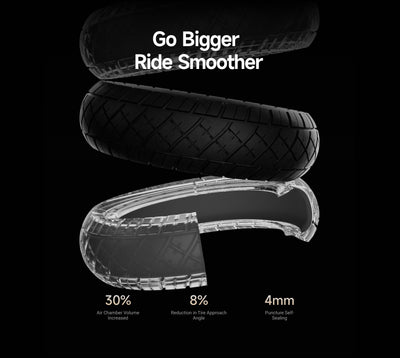 NAVEE UT5 Max  – 62miles Max. Range｜2400W Max. Motor｜39% Climb｜31mph Max. Speed